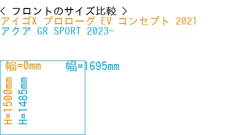 #アイゴX プロローグ EV コンセプト 2021 + アクア GR SPORT 2023-